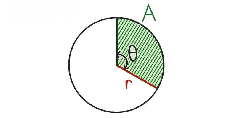 Radius from central angle and area